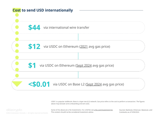 Stablecoins as a Killer App Breakthrough